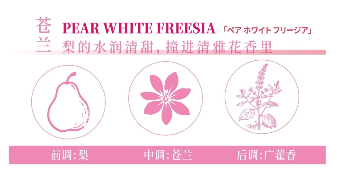 原装进口植密社樱花叶精华沐浴露500ml  保湿提亮 舒缓肌肤香氛沐浴露 详情图8
