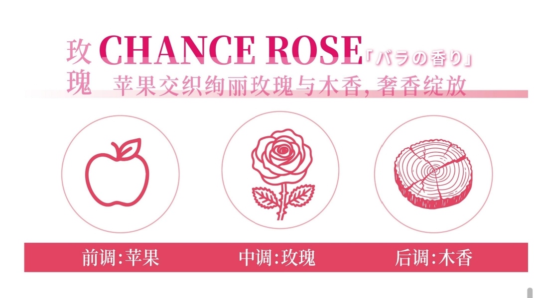 Original imported Zhimi She Rose Essence Body Wash 500ml Moisturizing and Nourishing Rose Fragrance Body Wash detail image 8