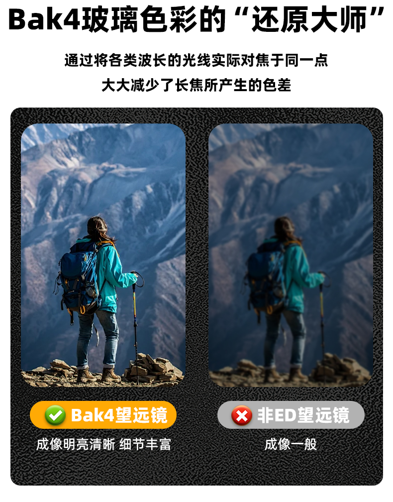 ZIYOUHU双筒望远镜高倍高清充氮防水微光户外观测望远镜详情8