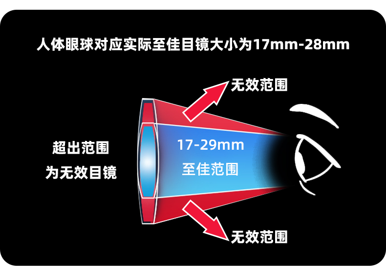 双筒望远镜双筒望远镜日夜两用户外找蜂专便携观鸟日夜两用便携式 pic 12