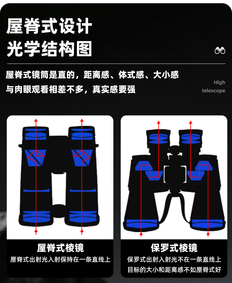 ZIYOUHU双筒望远镜高倍高清充氮防水微光户外观测望远镜详情11