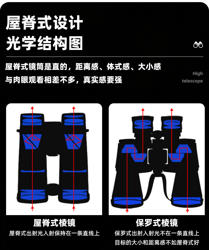 自由虎 征途10X42双筒望远镜高倍高清户外观鸟专业级夜视观鸟寻找蜜蜂专用 pic 11