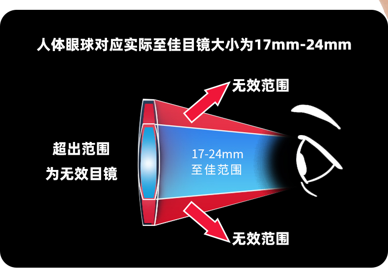 自由虎探界双筒望远镜10X50罗盘测距高清高倍防水航海户外寻蜂镜 pic 15