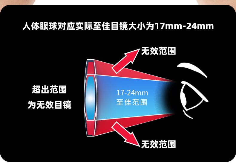 ZIYOUHU双筒望远镜高倍高清充氮防水微光户外观测望远镜详情10