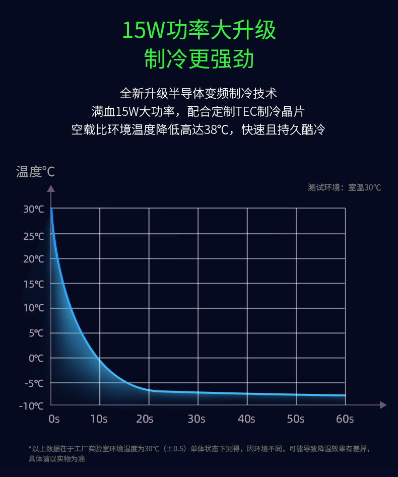 Ice mobile phone cooler, magnetic attraction, semiconductor silent cooling and temperature reduction, universal live streaming magic tool for e-sports games, lighting pic 5