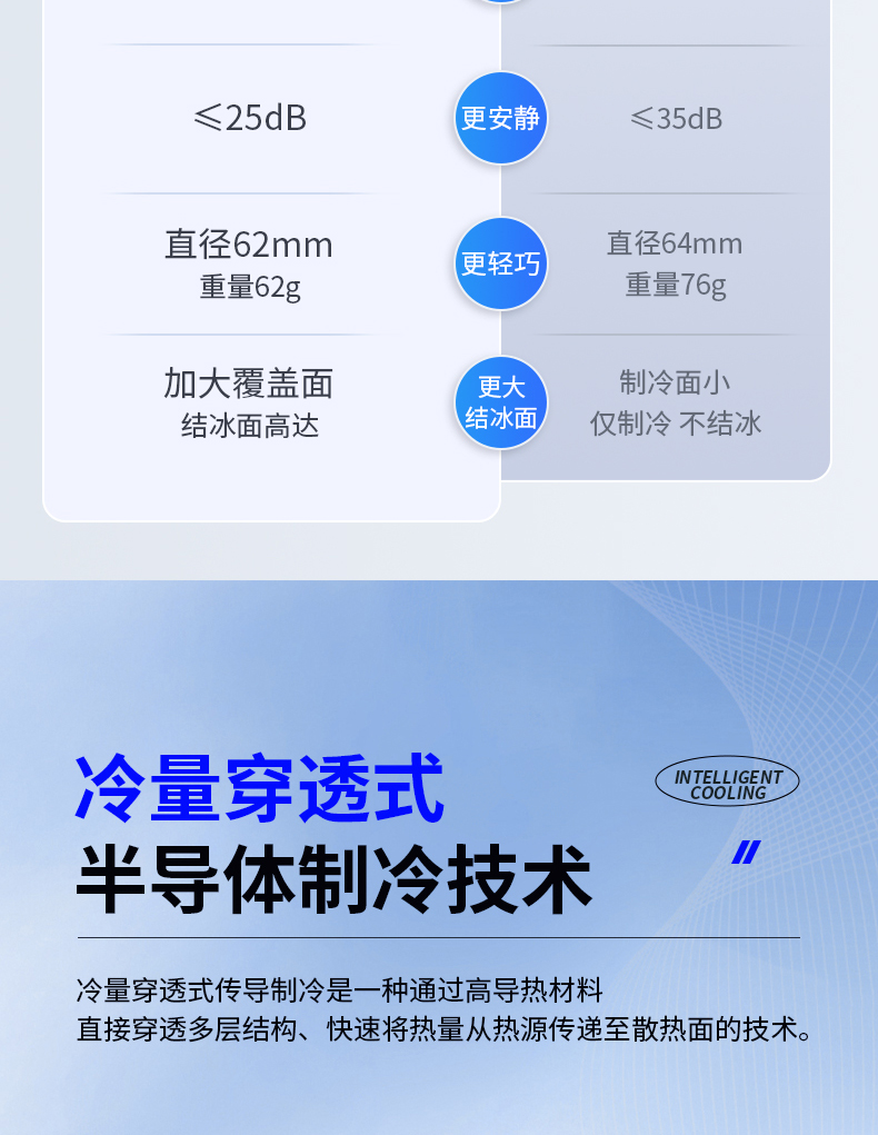 S38结冰手机散热器磁吸背夹半导体制冷安卓静音三档调节数显详情3