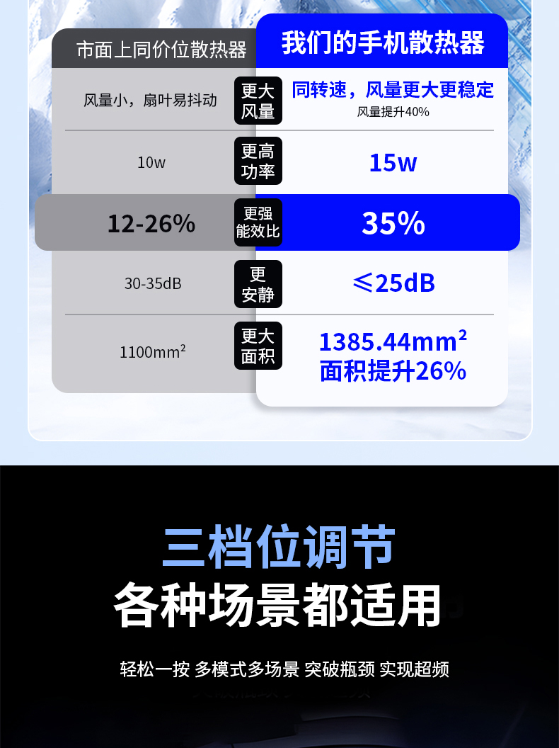 S38结冰手机散热器磁吸背夹半导体制冷安卓静音三档调节数显详情6