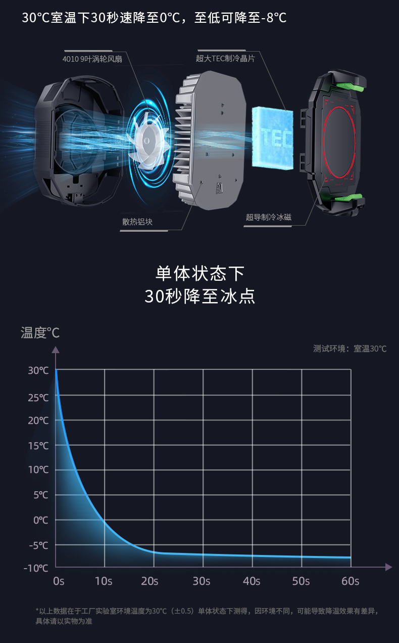 The new S28 mobile phone has a heat sink, semiconductor ice, digital display, three-speed back clip, and is suitable for live streaming, gaming, e-sports, and PUBG pic 6