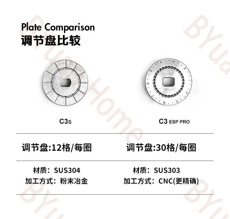 泰摩栗子C3ESPPRO外贸折叠版 手摇咖啡磨豆机意式手动研磨机手冲详情8