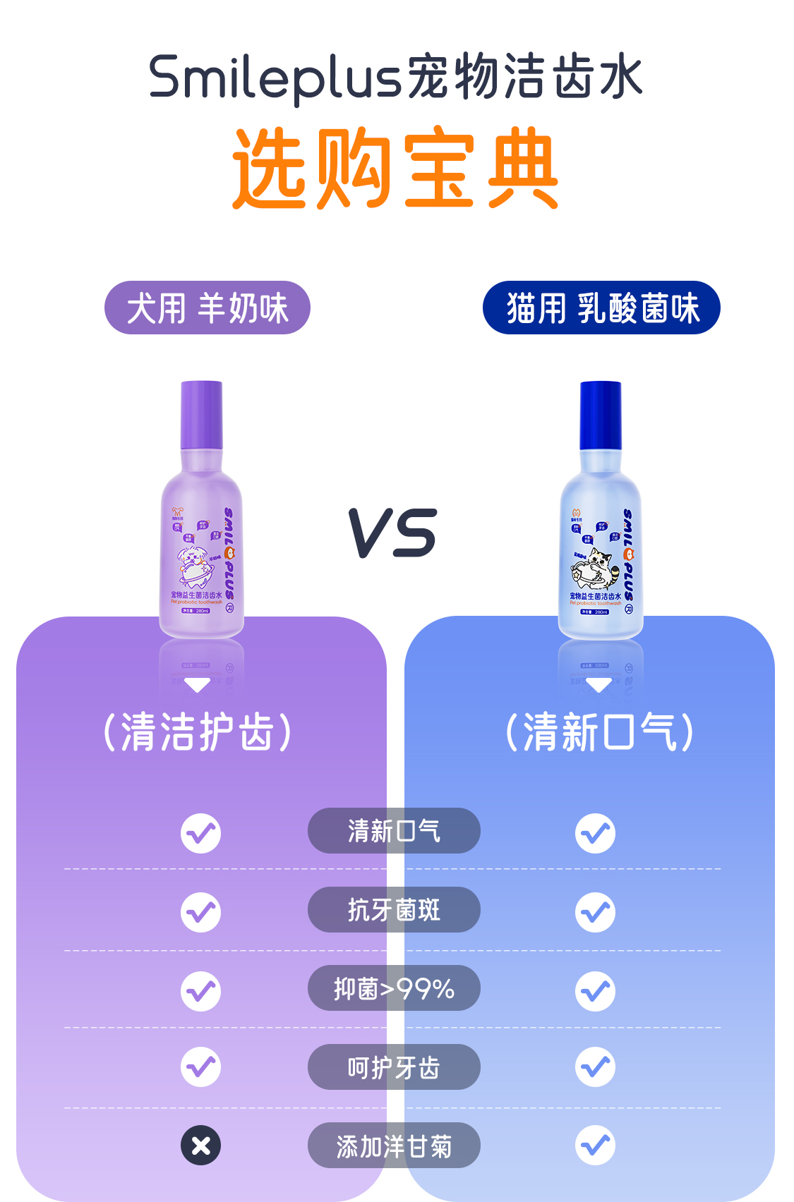 【开颜】宠物洁齿水含益生菌清新口气口腔可饮用去牙垢去除异味详情10