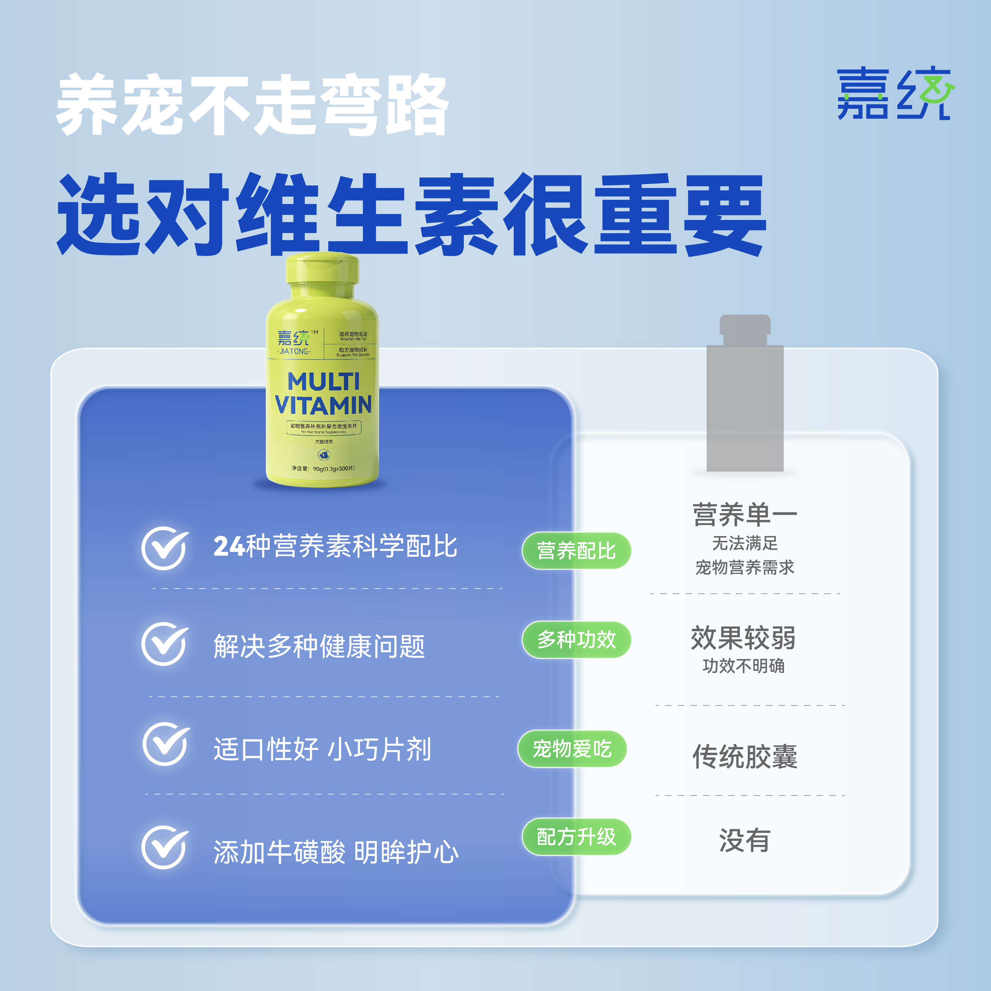 Jiatong Nutritional Supplement Tablets, Compound Vitamin Tablets, 28-day package, vitamin supplement for health and wellness details Picture