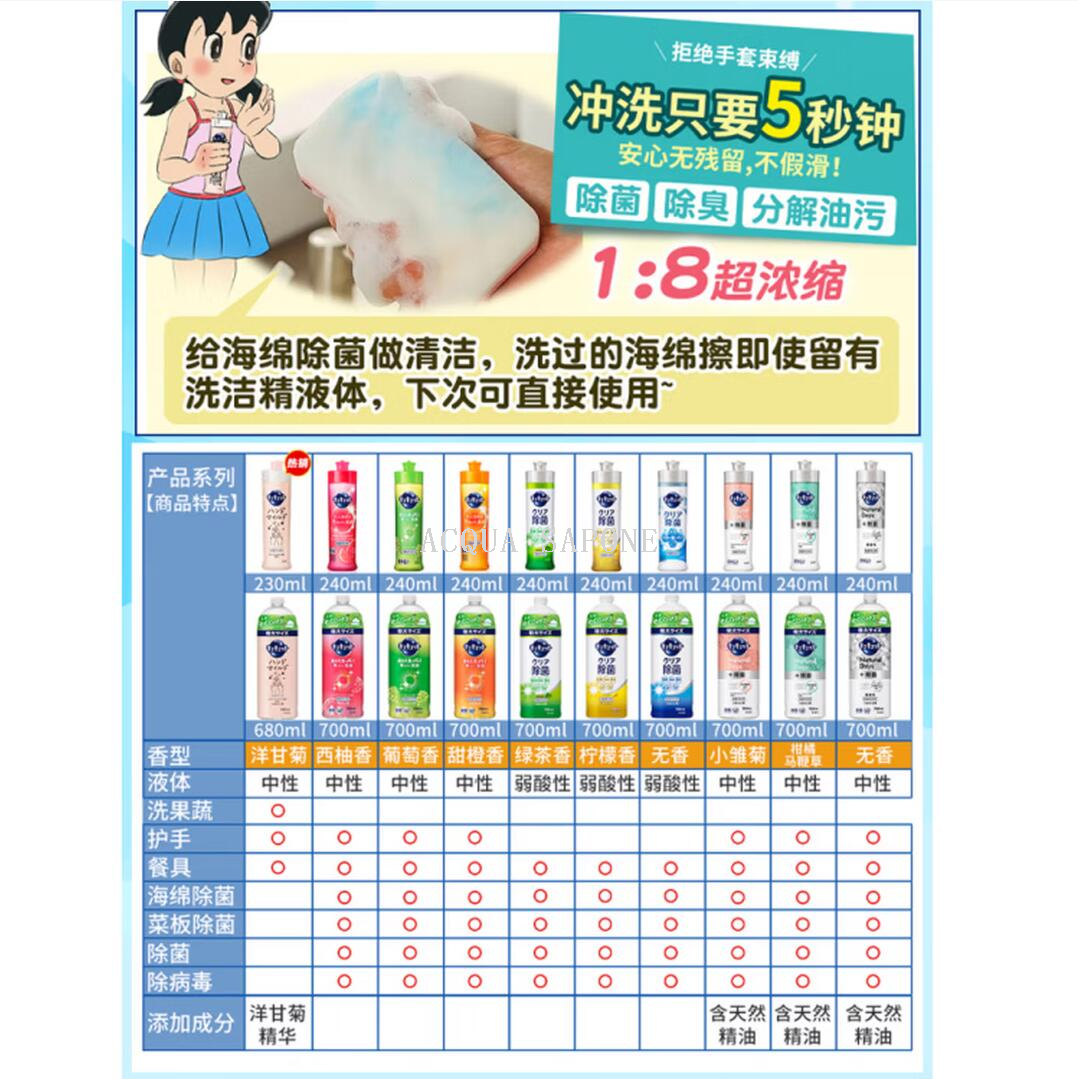 洗洁精/洗洁精洗碗刷/洗碗精/浓缩植物洗洁精/浓缩洗洁精产品图