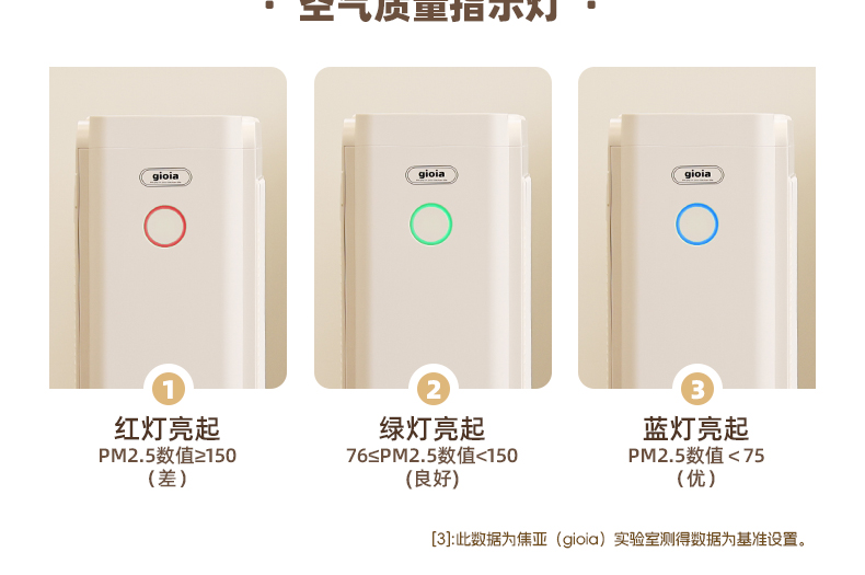 医护级空气净化器家用高效除甲醛PM2 5净化器新风系统详情7