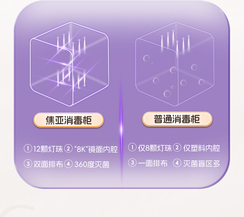 强效灭菌消毒柜家用消毒柜大容量除菌除味抗菌净味详情9