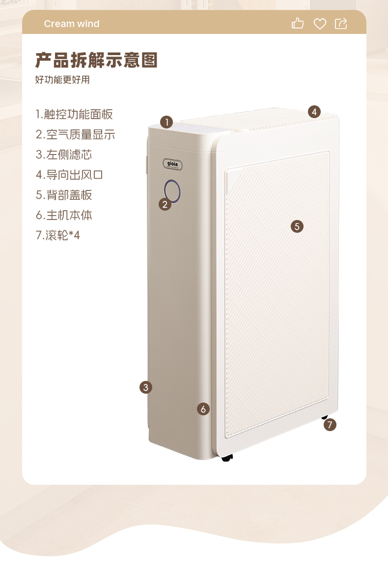 医护级空气净化器家用高效除甲醛PM2 5净化器新风系统详情5