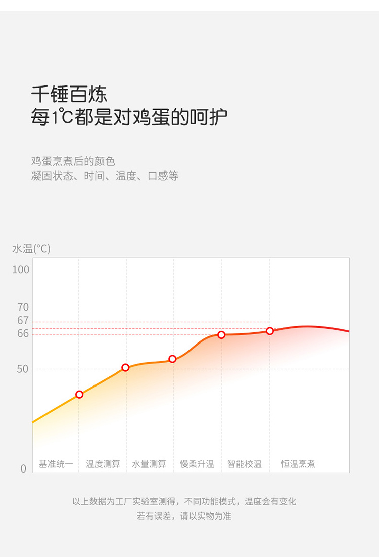 艾得锐威（AIDRVI）煮蛋器 蒸蛋器 煮鸡蛋神器 智能定时防干烧自动断电 迷你小煮蛋机 升级款ADR-1102B 珍珠详情12