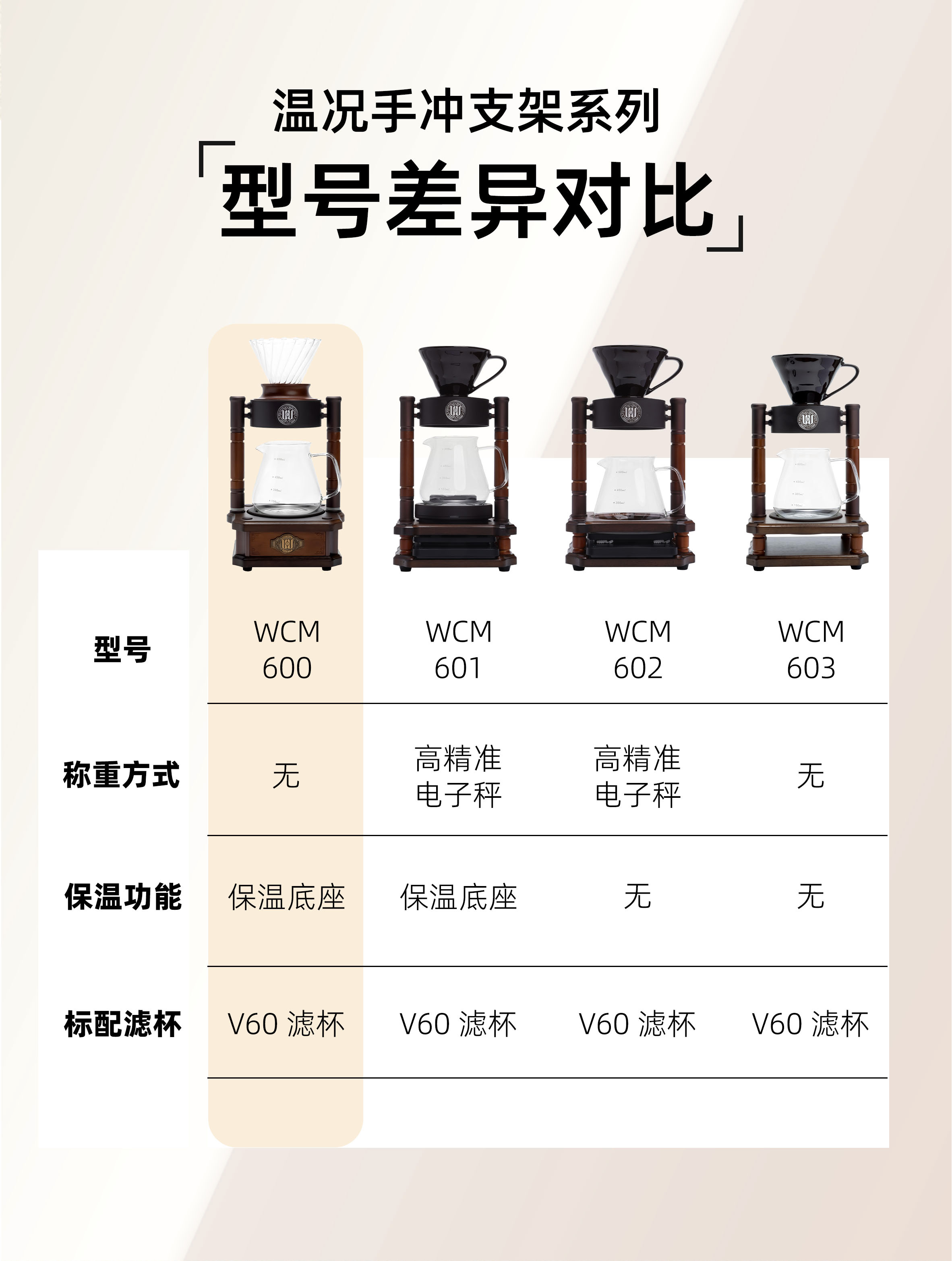 手冲咖啡支架 保温功能在线 滴滤式过滤杯冲泡DIY手工冲泡复古美学 一键保温wk600手冲咖啡支架详情3