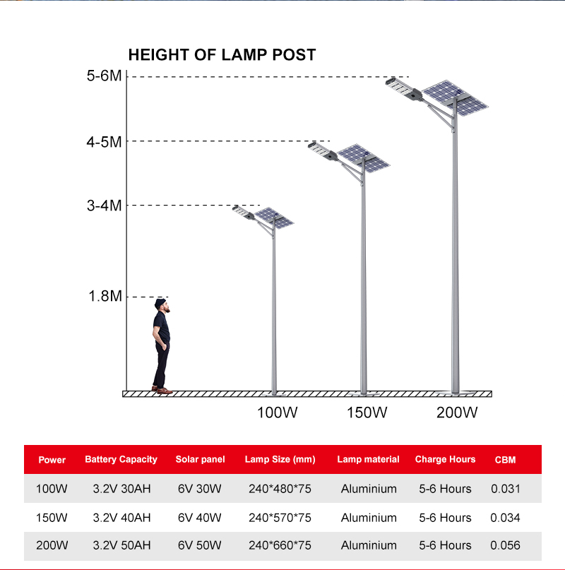 Ironwork solar street lamps of 100W, 200W and 300W are waterproof and rust-proof details Picture