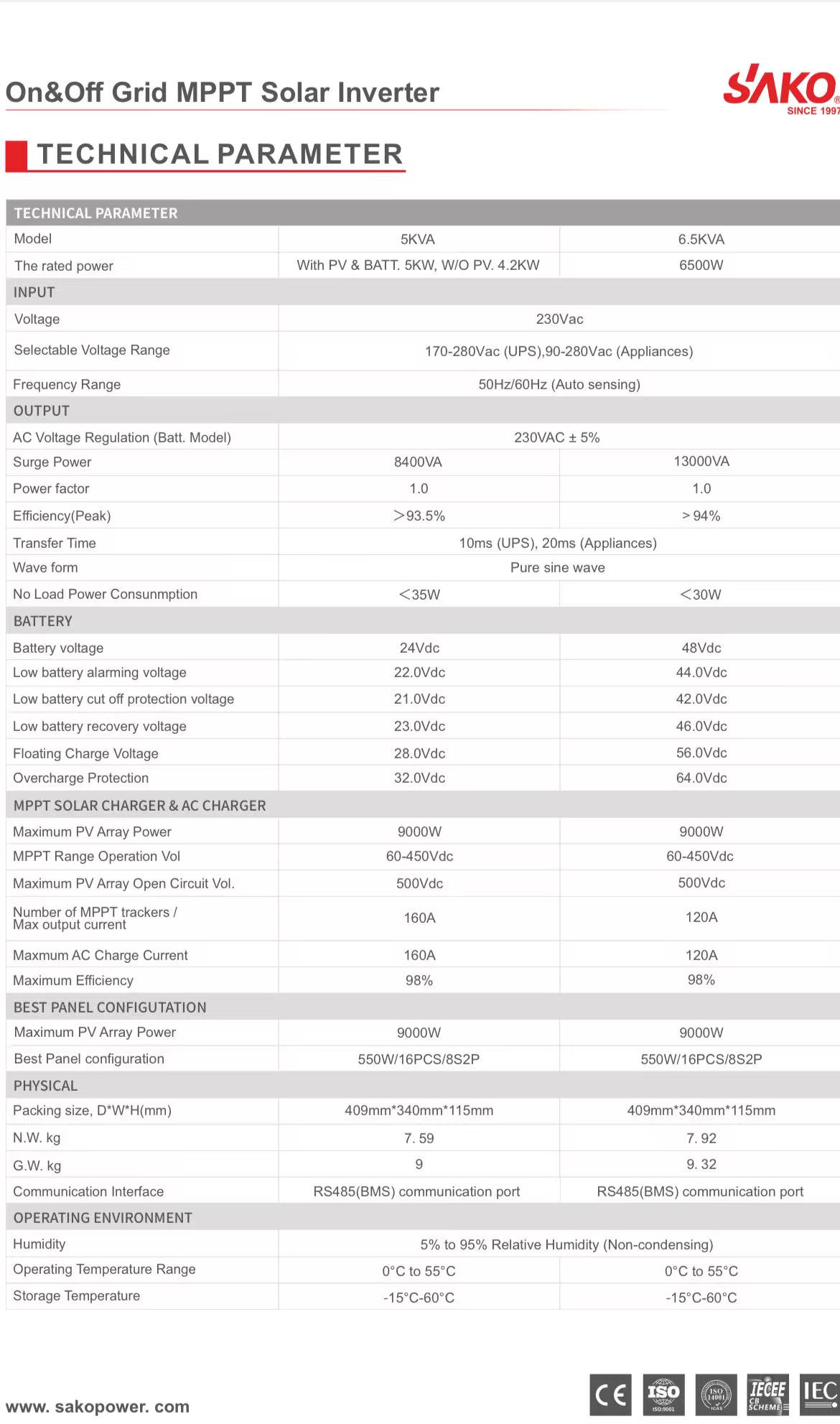 محوّرات الطاقة الشمسية أحادية الطور من طراز SAKO E-SUN 5K 6.5 K/48V mPPT Application Scenario