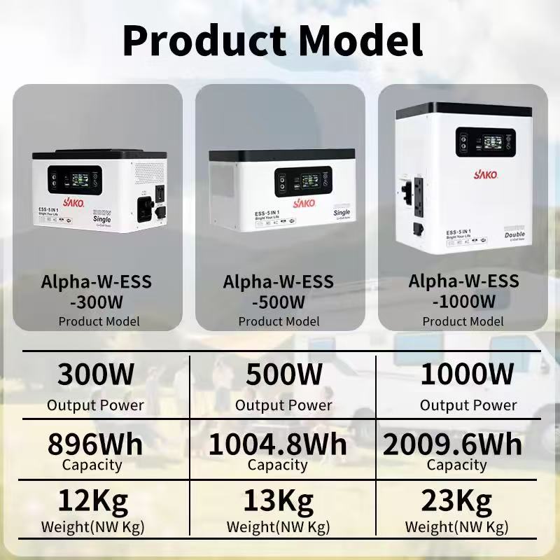 بطاريات الليثيوم المحمولة المستمدة من نظام الطاقة الشمسية المتكامل SSAKO ES Tكامل 300W500W1KWH Application Scenario