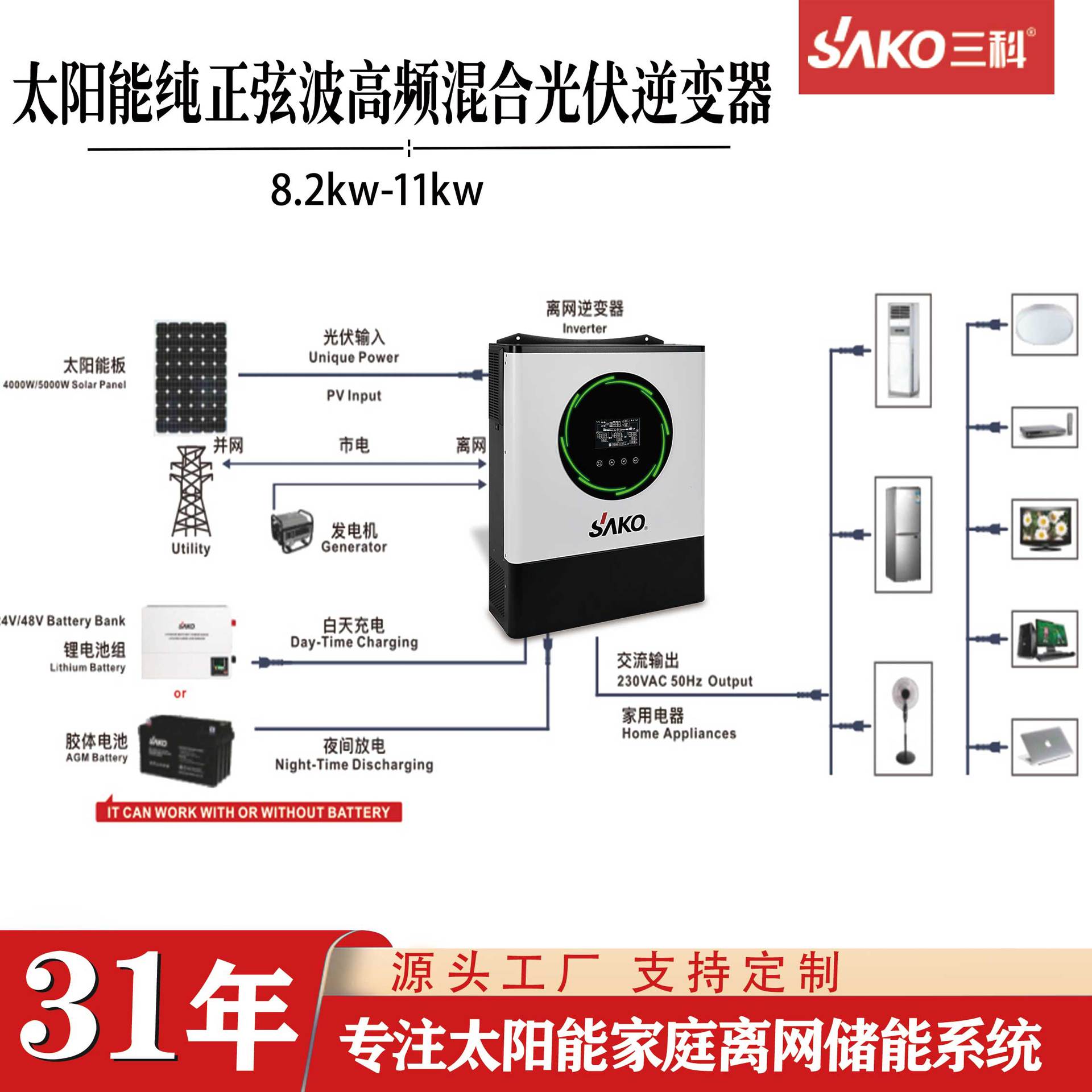 أجهزة عاكسة ضوئية مخزنة من الطاقة الشمسية من طراز SAKO Inverter ذات التحكم العكسي العكسي 8KW11KW Application Scenario