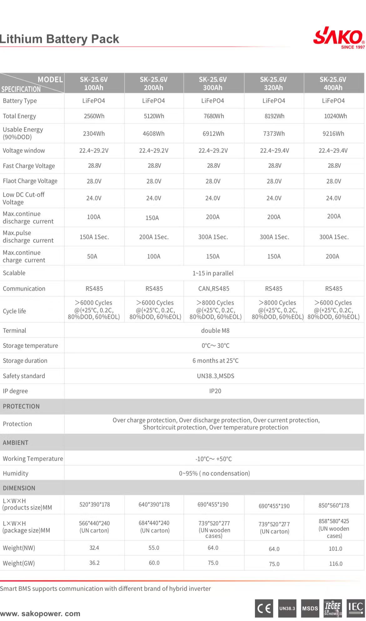 SAKO Li-Sun solar energy system stores lithium-ion batteries for household use, including 24V, 48V, 100AH, 200ah, 400ah and 600ah batteries Application Scenario