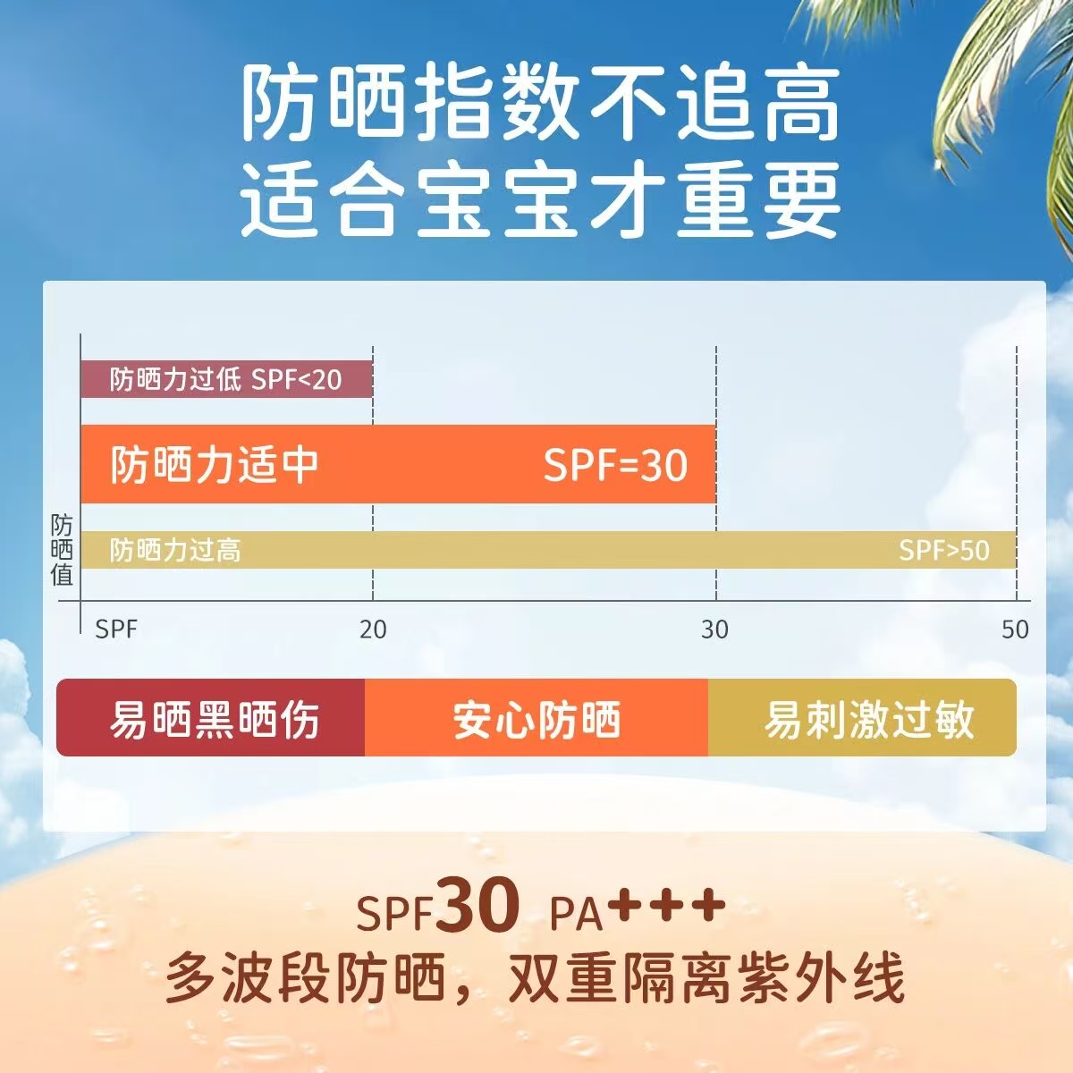 防晒霜/防晒喷雾/防晒/化妆品/蜜丝婷防晒产品图