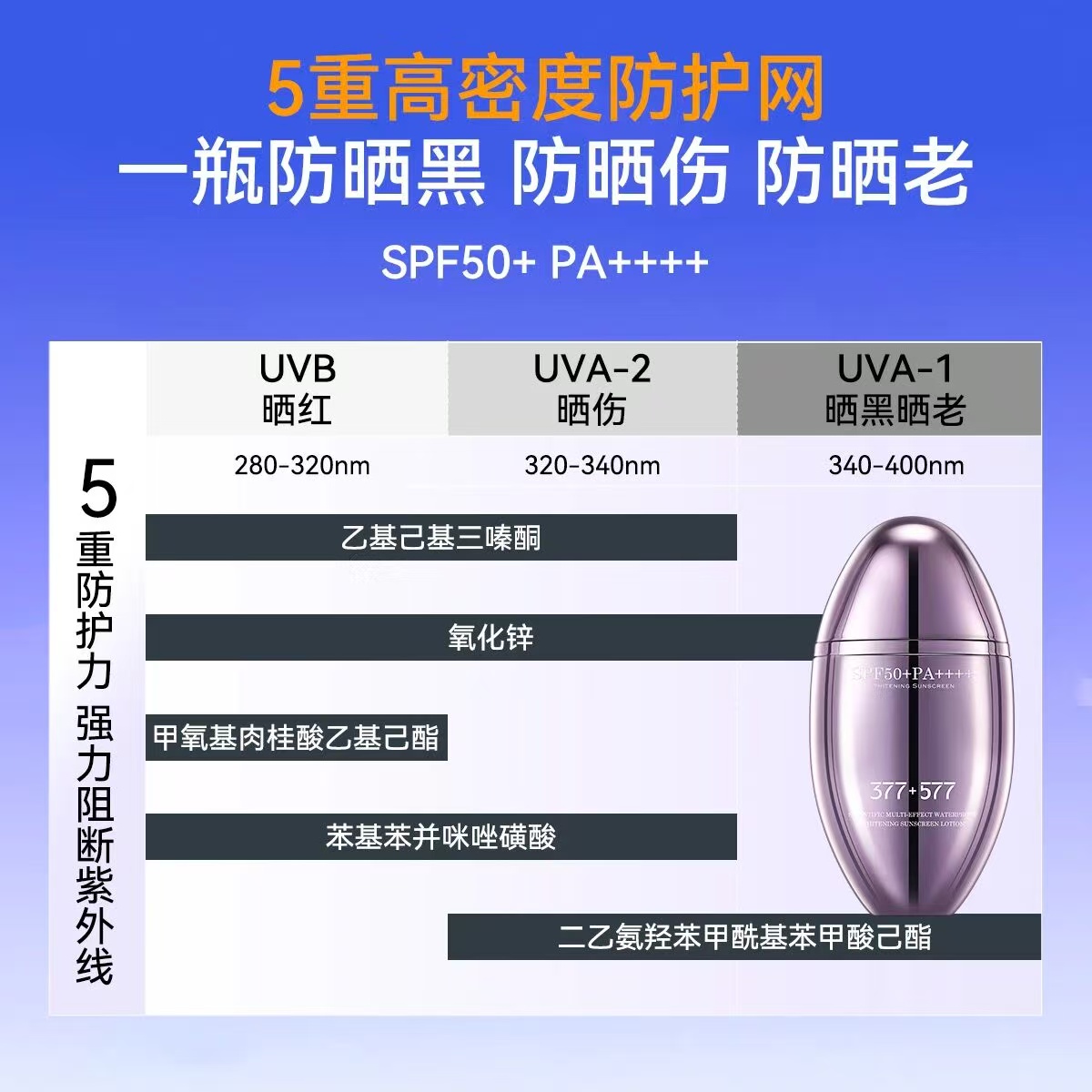 AU613TOEO Scientific Research Multi-Effect Waterproof Whitening Sunscreen Lotion details Picture