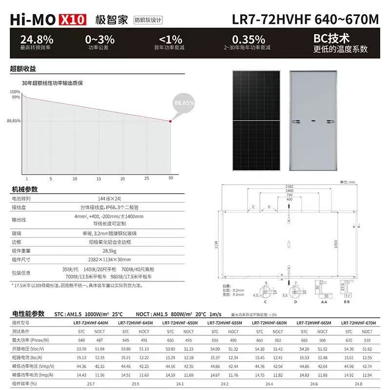 LONGi LONGi solar photovoltaic panel single-glass Hi-MO X10 Extreme Smart Home LR7-72HVHF640W solar panel photovoltaic panel details Picture