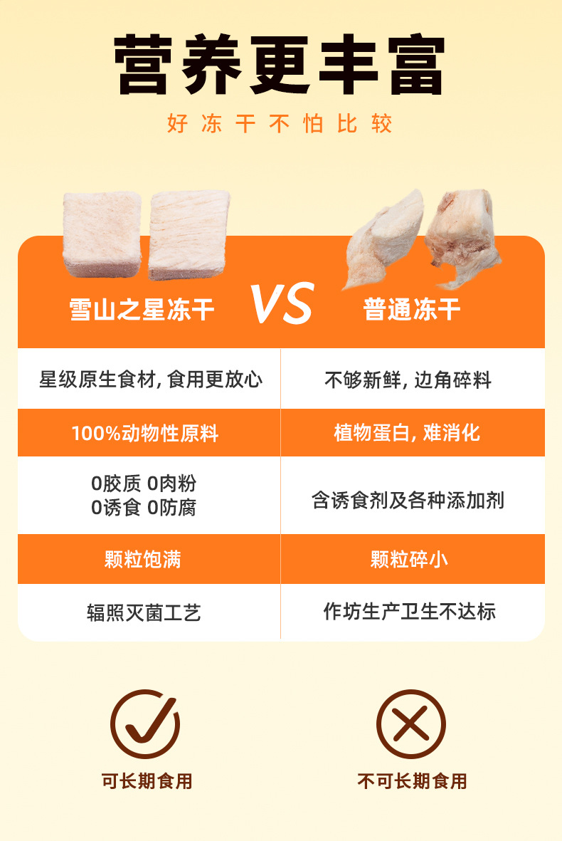 猫咪零食冻干鸡胸肉鸡肉粒3斤狗狗猫粮狗粮桶装腮发肥增厂家直销详情7