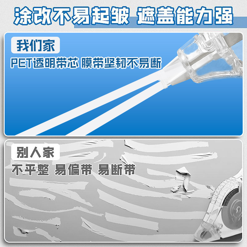 Wholesale of Changli T19 Rotating large-capacity correction tape, modification tape, notebook invisible tape, and student-specific correction tape details Picture