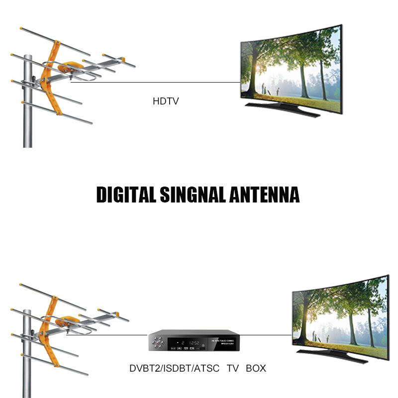 2026 Indoor TV antenna High-definition digital TV antenna TVANTENNA high-definition TV antenna Application Scenario
