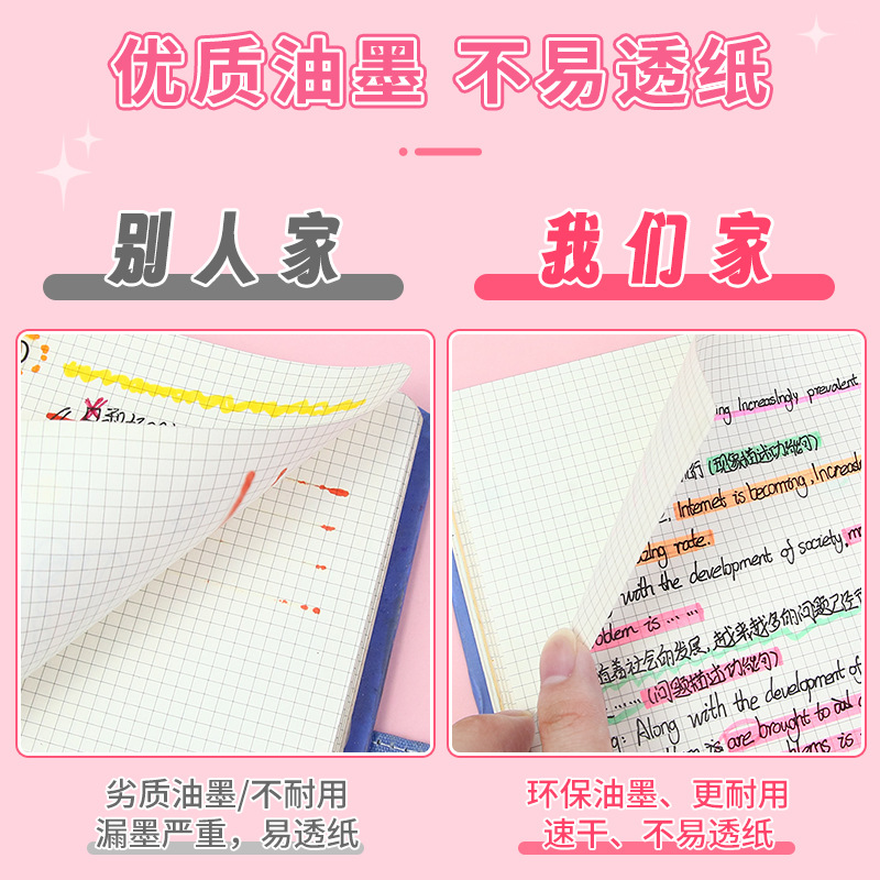12-color highlighter set, eye-protecting, soft color series, diagonal marking pen, learning reading key points, underline marking pen Application Scenario