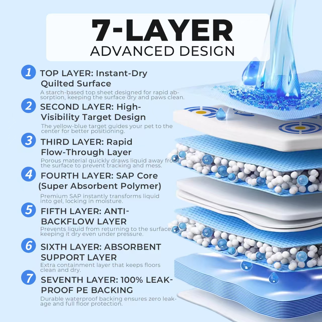 Pet diaper pads, dog paper urine pads, thickened absorbent and deodorizing urine pads for puppies and cats Item Picture