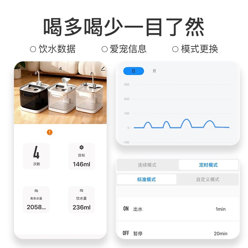 APP remote intelligent wireless pet water dispenser, charging model, circulating filtration, silent cat water drinking device, large capacity Specification image