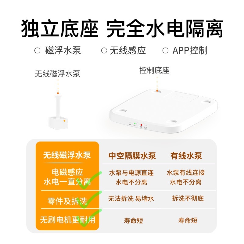 APP remote intelligent wireless pet water dispenser, charging model, circulating filtration, silent cat water drinking device, large capacity Application Scenario