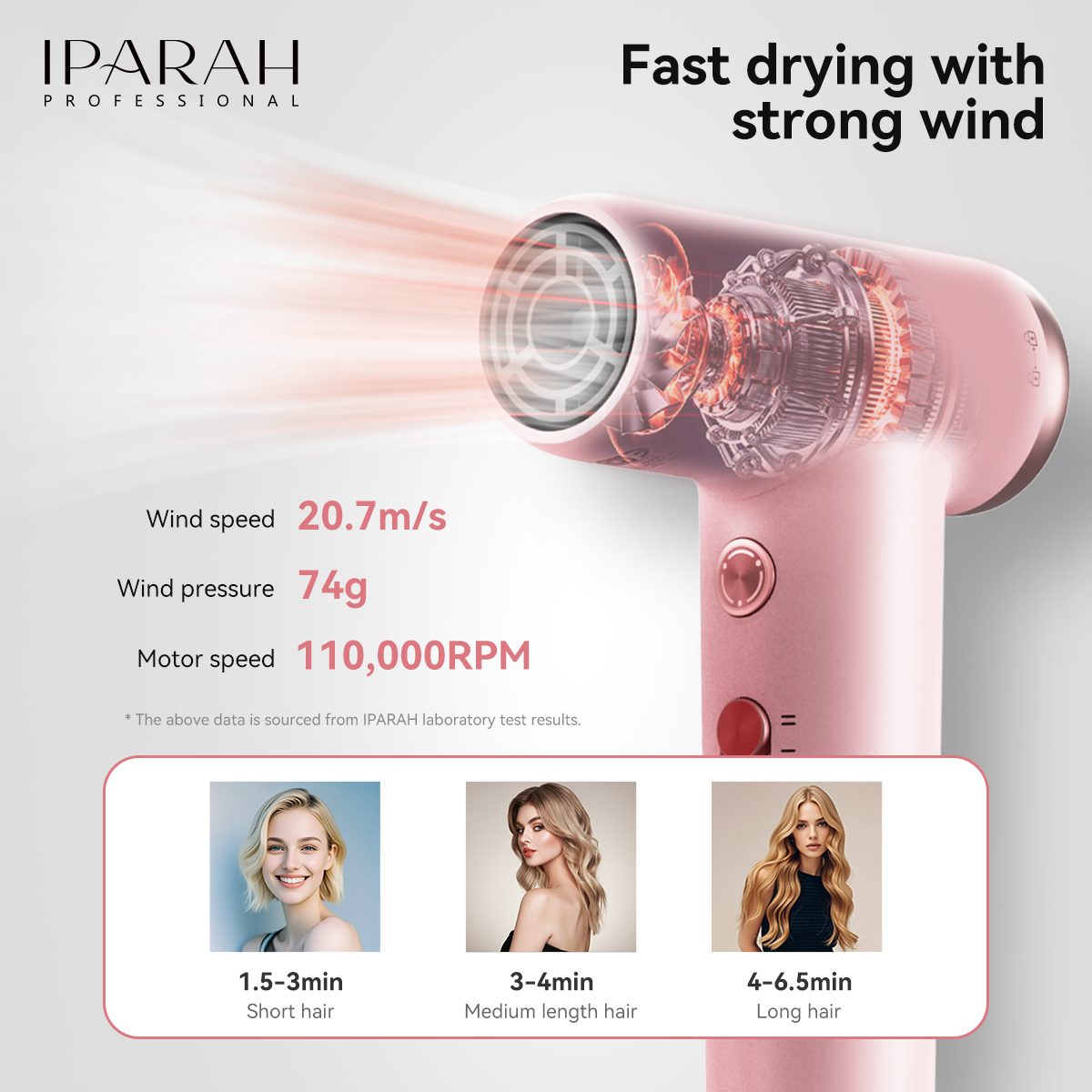 IPARAH pink hair dryer, household high-power negative ion quick-drying mini portable P-380 Item Picture