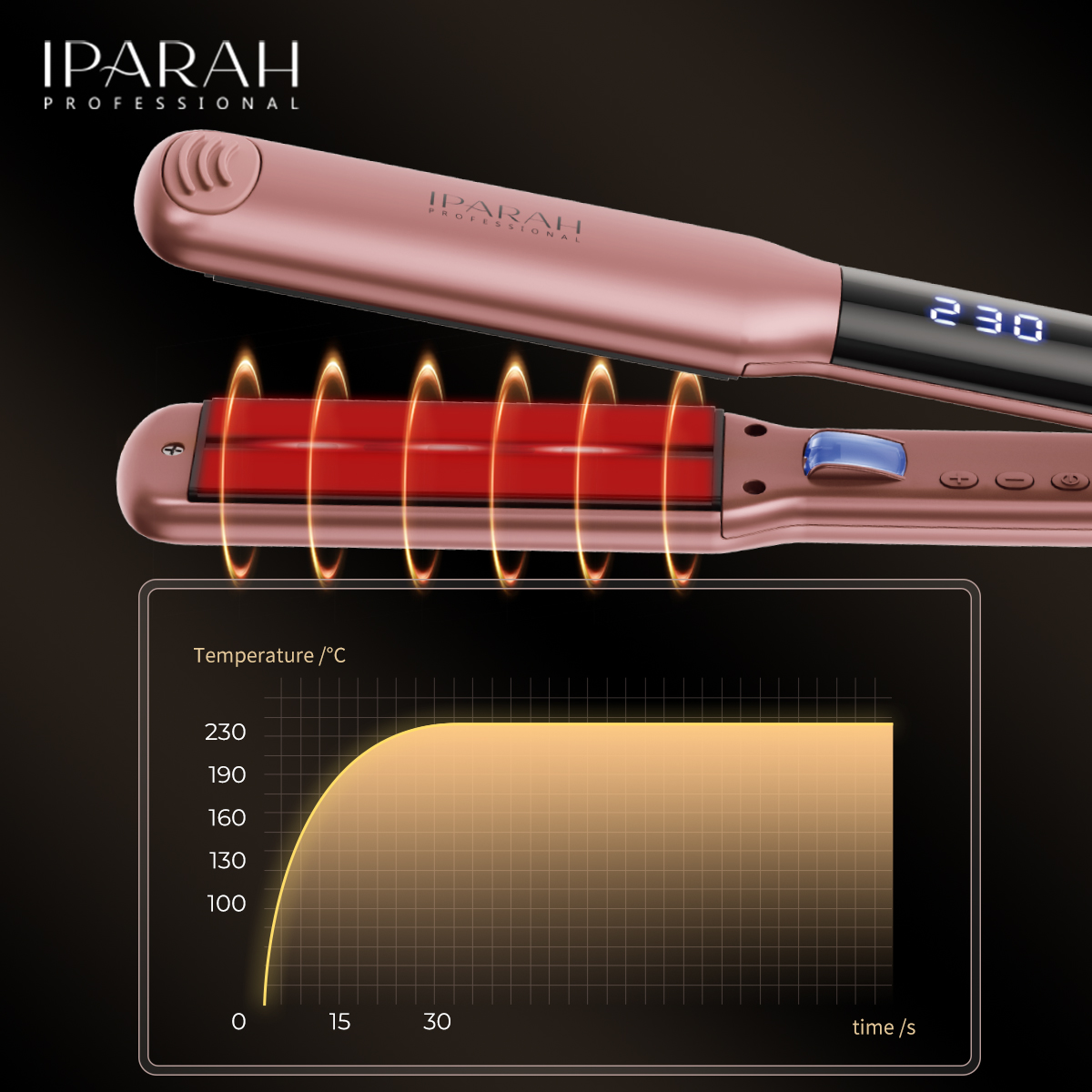 Pink and blue electric heating splint constant temperature hair straightener, ceramic coating P-104 Item Picture
