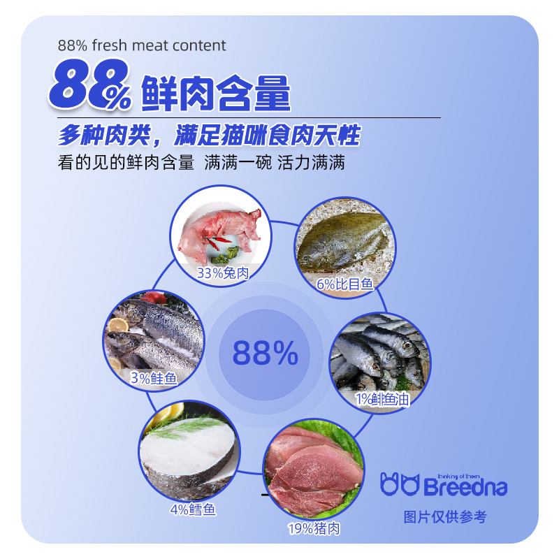 Breedna, a Spanish imported grain-free fresh meat cat food, offers ten types of meat for weight gain, weight growth and cheek development Application Scenario