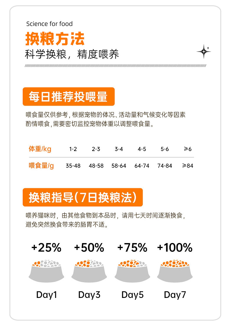 Испания импортирует бри-ДНК-бреденский собачий корм, 70% которого содержит свежее мясо, без зерновой энергии для больших собак pic 19