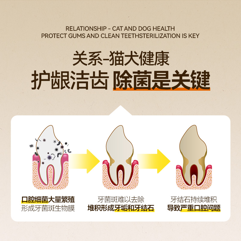 O 'Dless pet mouthwash is edible. Silver ion tooth-cleaning water can clean cats' teeth and dogs' mouths to eliminate bad breath and inhibit bacteria Application Scenario