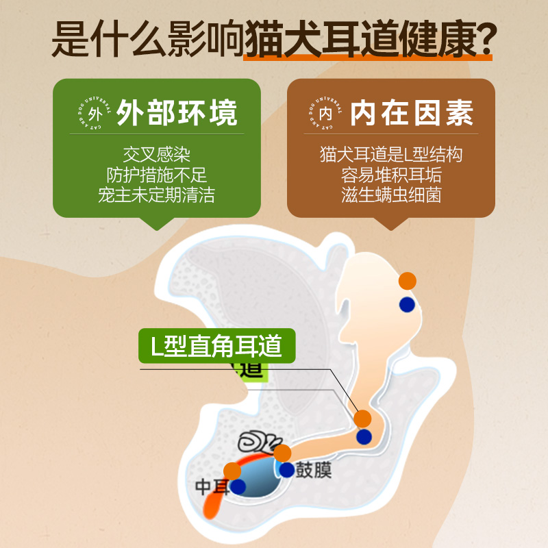 O'dless Pet Ear Cleaner Silver Ion Physical Competition Eliminates jun to protect your cats and dogs Application Scenario