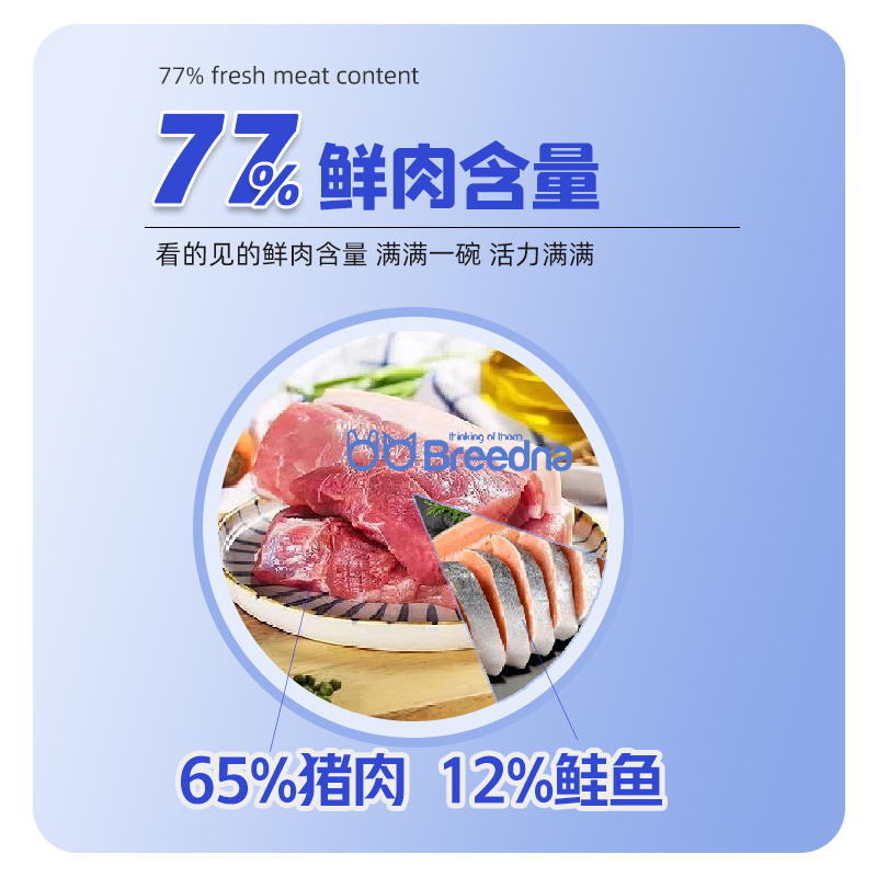 Breedna布雷德纳西班牙进口鲜肉无谷物优质蛋白犬粮 Application Scenario