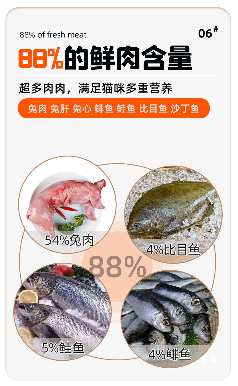 Breedna西班牙原装进口布雷德纳无谷物纯鲜肉优质高蛋白幼猫粮详情6