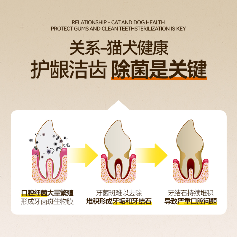 O'dless Pet Dental Gel is suitable for cats and dogs. It can remove tartar and dental plaque, eliminate bad breath and clean dental plaque. It is a gel toothpaste that is edible Application Scenario