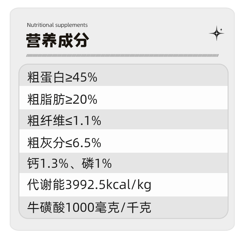 Breedna西班牙原装进口布雷德纳无谷物纯鲜肉优质高蛋白幼猫粮详情12