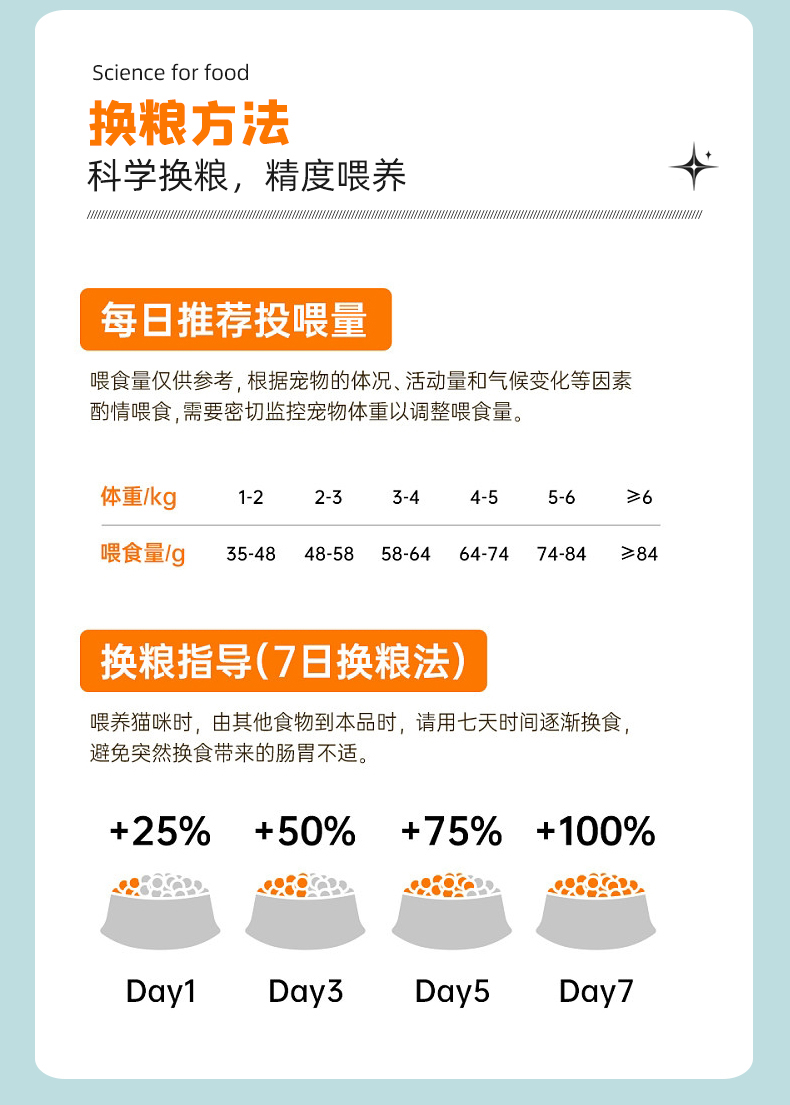 Breedna西班牙进口布雷德纳无谷低敏高蛋白八种鱼猫粮全价猫粮 pic 24
