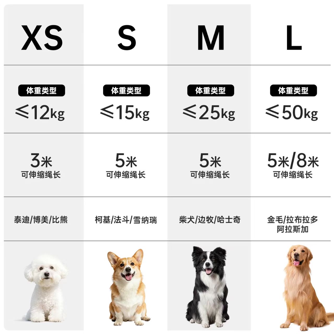 Flexi dog leashes, automatic retractable dog leashes, pet dog chains, dog walking leashes, Alien series, multiple specifications. Please consult customer service to place an order Item Picture