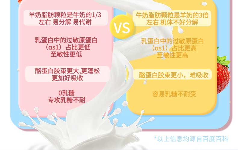 妮吖全价主食猫用奶糕牛牛焗南瓜/兔兔红草莓/鳕鱼猴头茹三种口味可选25g*10包/3盒套 pic 17