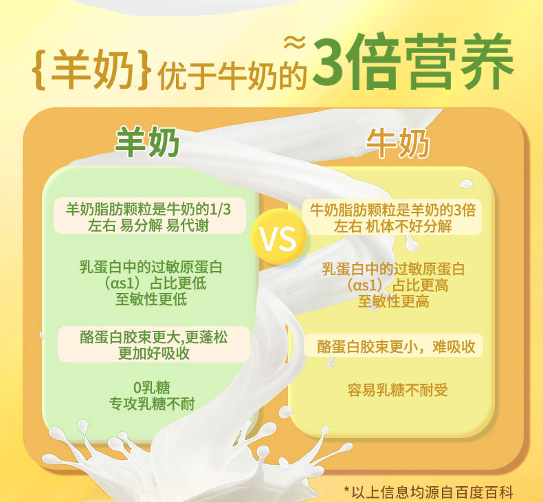妮吖全价主食猫用奶糕牛牛焗南瓜/兔兔红草莓/鳕鱼猴头茹三种口味可选25g*10包/3盒套 pic 30